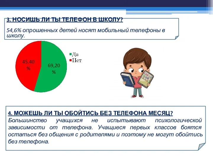 3. НОСИШЬ ЛИ ТЫ ТЕЛЕФОН В ШКОЛУ? 54,6% опрошенных детей носят мобильный