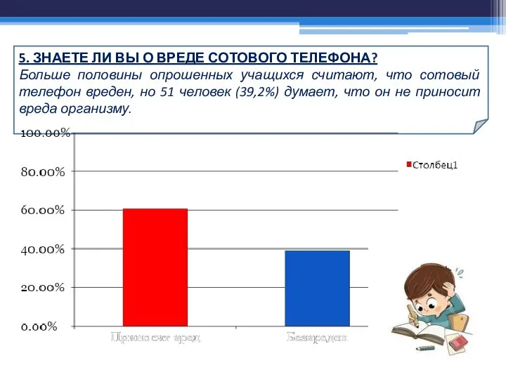 5. ЗНАЕТЕ ЛИ ВЫ О ВРЕДЕ СОТОВОГО ТЕЛЕФОНА? Больше половины опрошенных учащихся