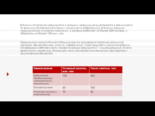 В Японии отнесение предприятий к малым и средним осуществляется в зависимости от