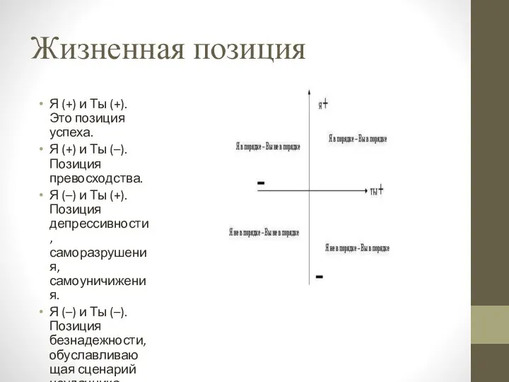 Жизненная позиция Я (+) и Ты (+). Это позиция успеха. Я (+)