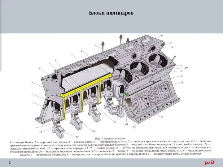 Блоки цилиндров