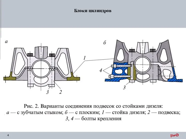 Блоки цилиндров