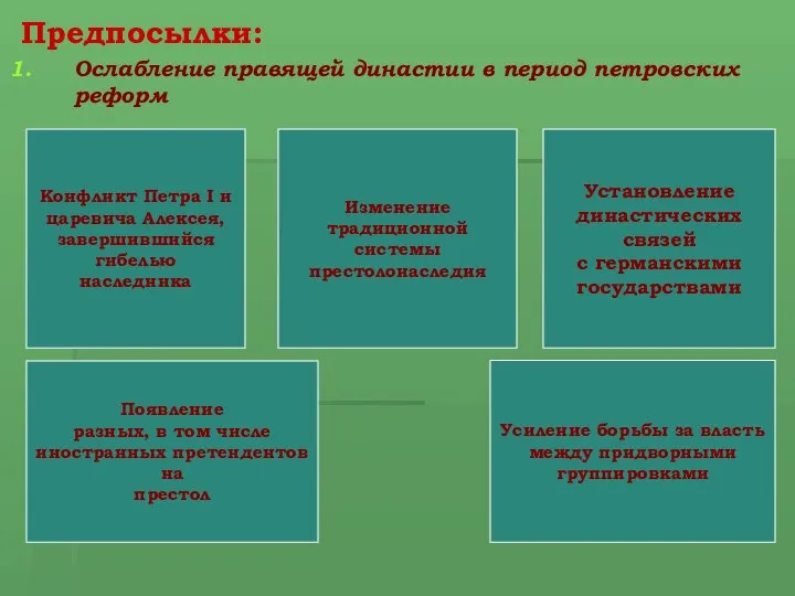 Предпосылки: Ослабление правящей династии в период петровских реформ Установление династических связей с