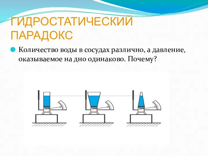 ГИДРОСТАТИЧЕСКИЙ ПАРАДОКС Количество воды в сосудах различно, а давление, оказываемое на дно одинаково. Почему?