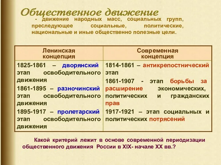 Общественное движение Какой критерий лежит в основе современной периодизации общественного движения России