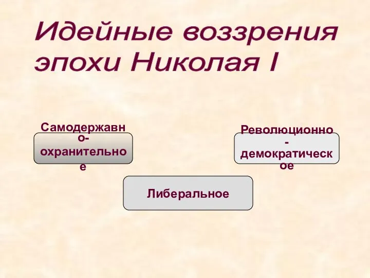 Идейные воззрения эпохи Николая I Либеральное Самодержавно- охранительное Революционно- демократическое