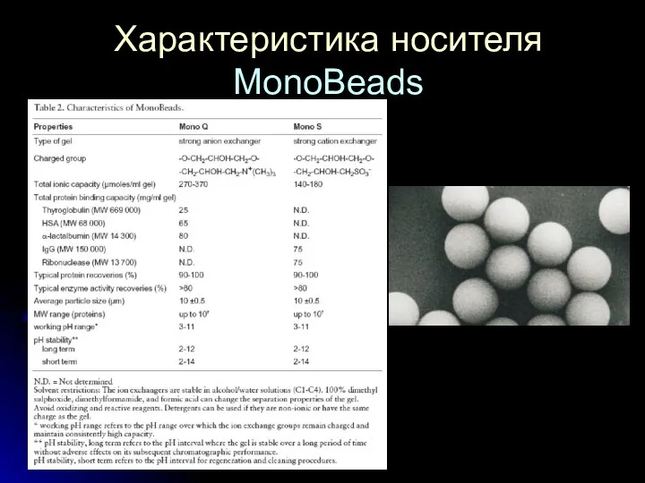 Характеристика носителя MonoBeads