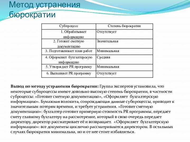 Метод устранения бюрократии Вывод по методу устранения бюрократии: Группа экспертов установила, что