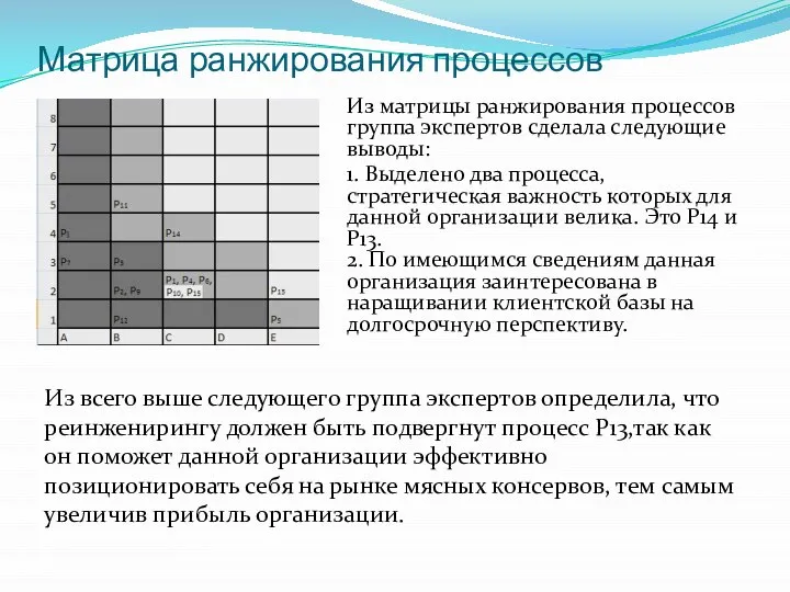 Матрица ранжирования процессов Из всего выше следующего группа экспертов определила, что реинженирингу