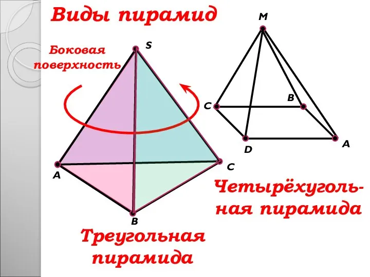 S C B A Виды пирамид A M D B C Треугольная