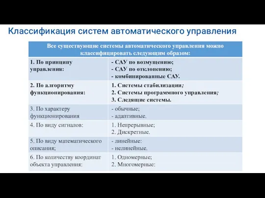 Классификация систем автоматического управления