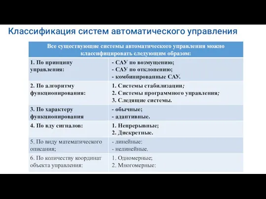 Классификация систем автоматического управления