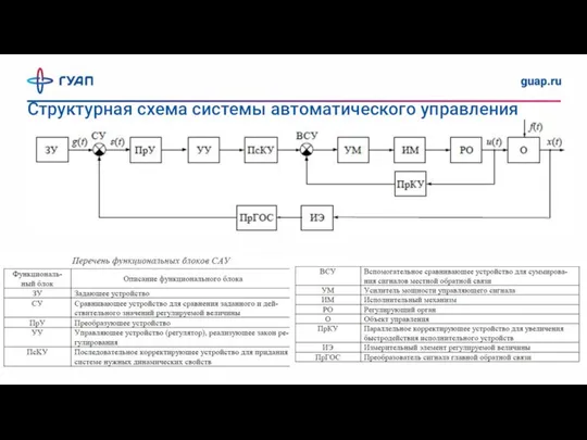 Структурная схема системы автоматического управления