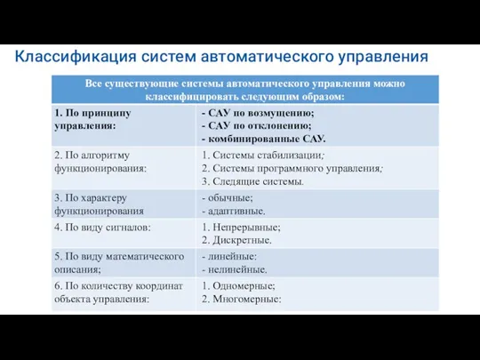 Классификация систем автоматического управления