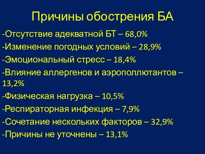 Причины обострения БА -Отсутствие адекватной БТ – 68,0% -Изменение погодных условий –