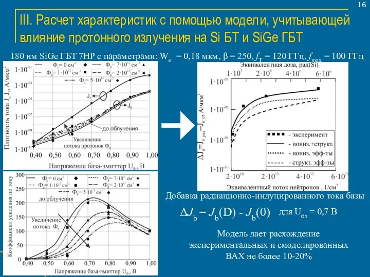 III. Расчет характеристик с помощью модели, учитывающей влияние протонного излучения на Si