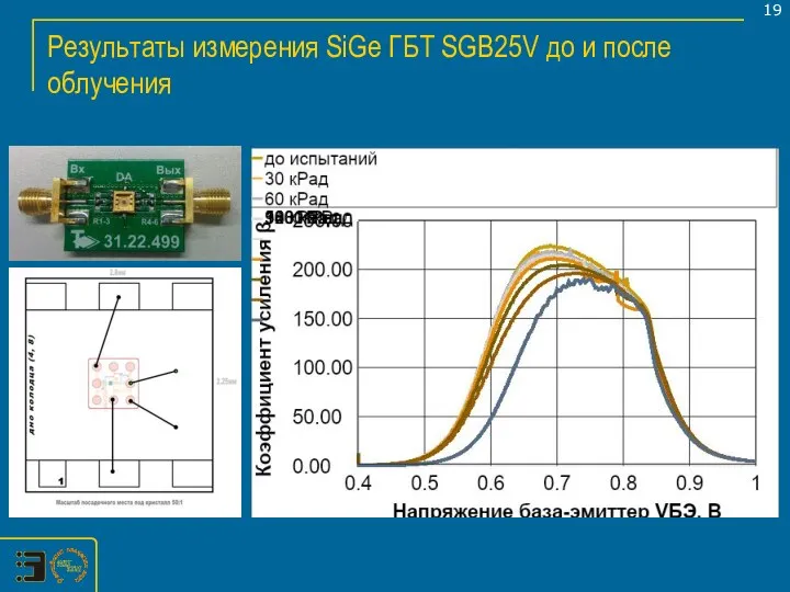 Результаты измерения SiGe ГБТ SGB25V до и после облучения