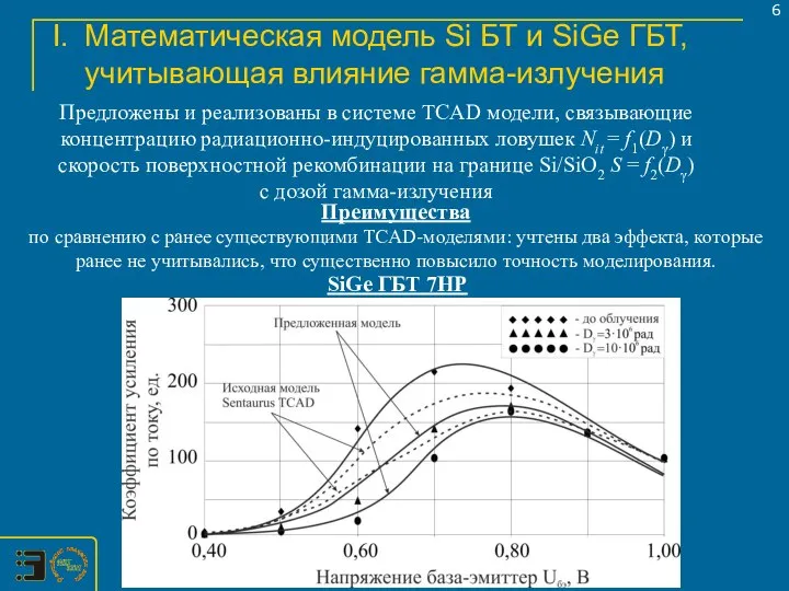 Математическая модель Si БТ и SiGe ГБТ, учитывающая влияние гамма-излучения Преимущества по