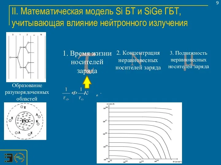 τ II. Математическая модель Si БТ и SiGe ГБТ, учитывающая влияние нейтронного