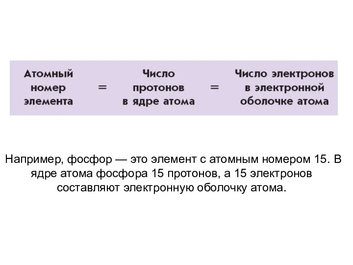 Например, фосфор — это элемент с атомным номером 15. В ядре атома