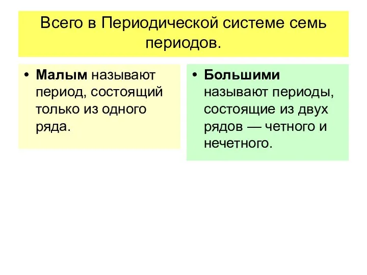 Всего в Периодической системе семь периодов. Малым называют период, состоящий только из