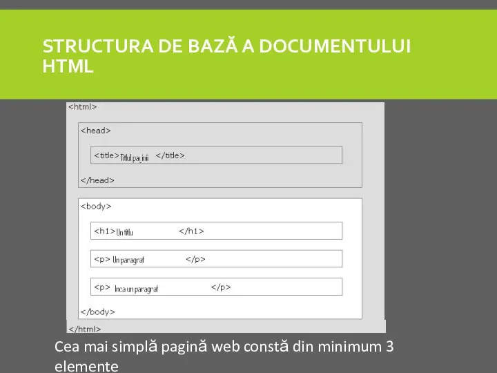 STRUCTURA DE BAZĂ A DOCUMENTULUI HTML Cea mai simplă pagină web constă din minimum 3 elemente