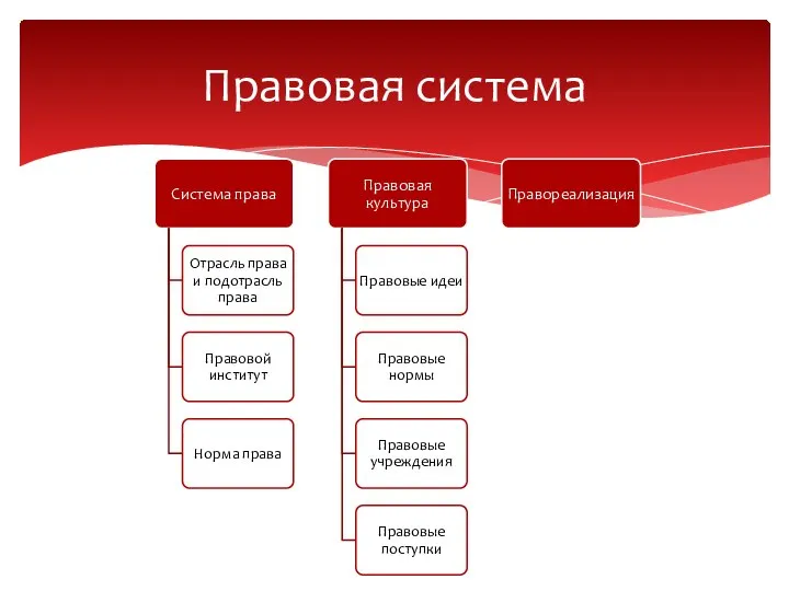 Правовая система