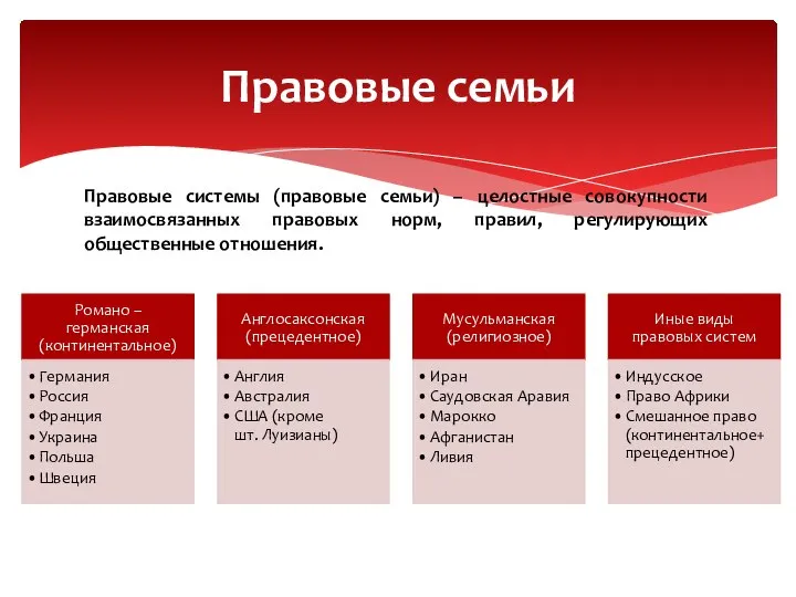 Правовые семьи Правовые системы (правовые семьи) – целостные совокупности взаимосвязанных правовых норм, правил, регулирующих общественные отношения.