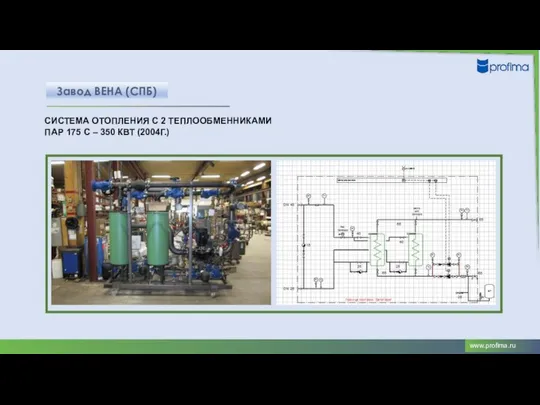 Завод ВЕНА (СПБ) СИСТЕМА ОТОПЛЕНИЯ С 2 ТЕПЛООБМЕННИКАМИ ПАР 175 С – 350 КВТ (2004Г.)
