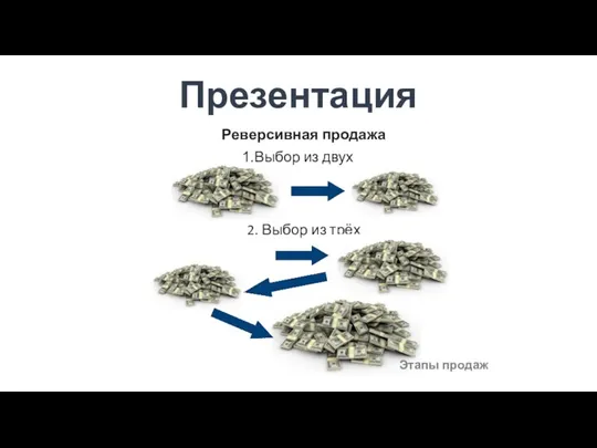 Презентация Этапы продаж Реверсивная продажа Выбор из двух 2. Выбор из трёх