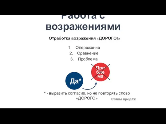 Работа с возражениями Отработка возражения «ДОРОГО!» Опережение Сравнение Проблема * - выразить