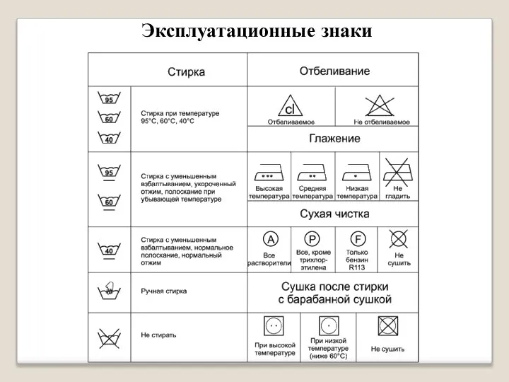 Эксплуатационные знаки