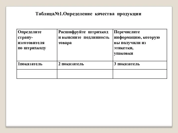 Таблица№1.Определение качества продукции