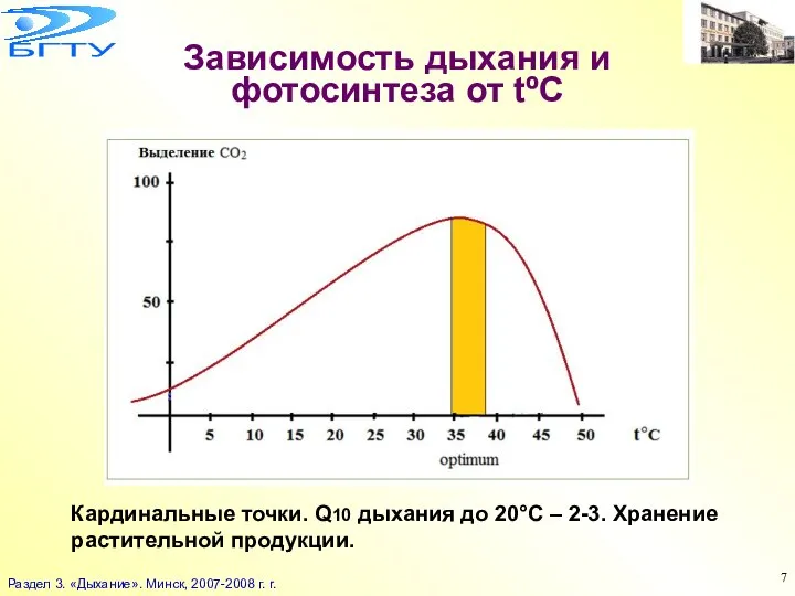 Зависимость дыхания и фотосинтеза от tºС Кардинальные точки. Q10 дыхания до 20°С