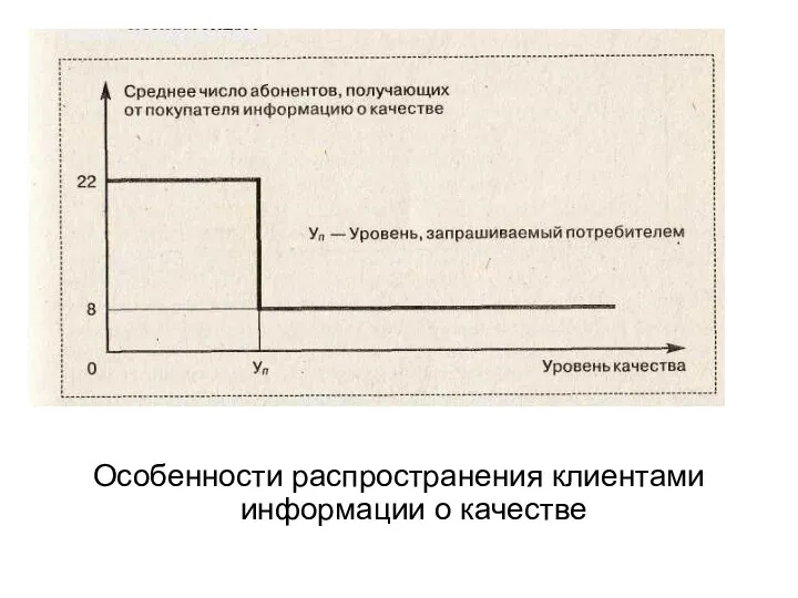 Особенности распространения клиентами информации о качестве