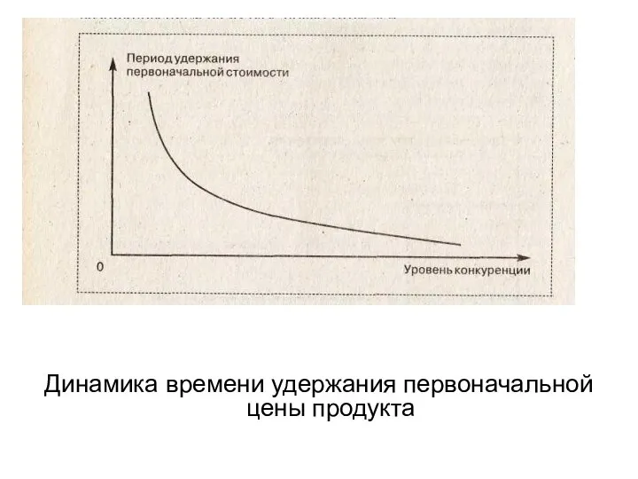 Динамика времени удержания первоначальной цены продукта