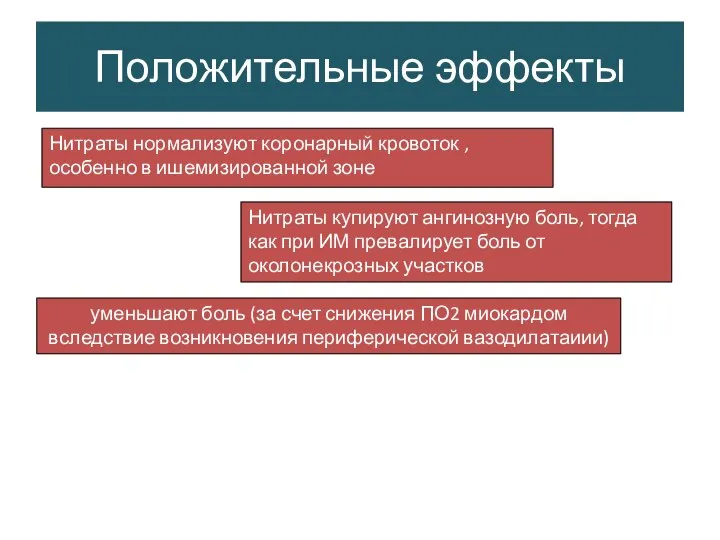 Положительные эффекты Нитраты нормализуют коронарный кровоток , особенно в ишемизированной зоне уменьшают