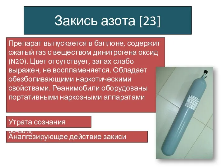 Закись азота [23] Препарат выпускается в баллоне, содержит сжатый газ с веществом