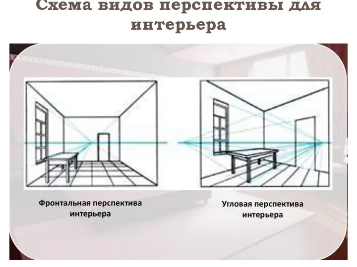 Схема видов перспективы для интерьера