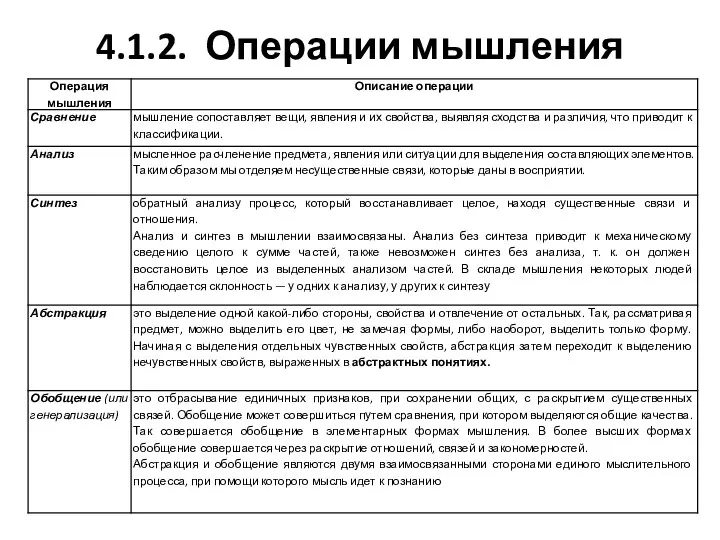 4.1.2. Операции мышления