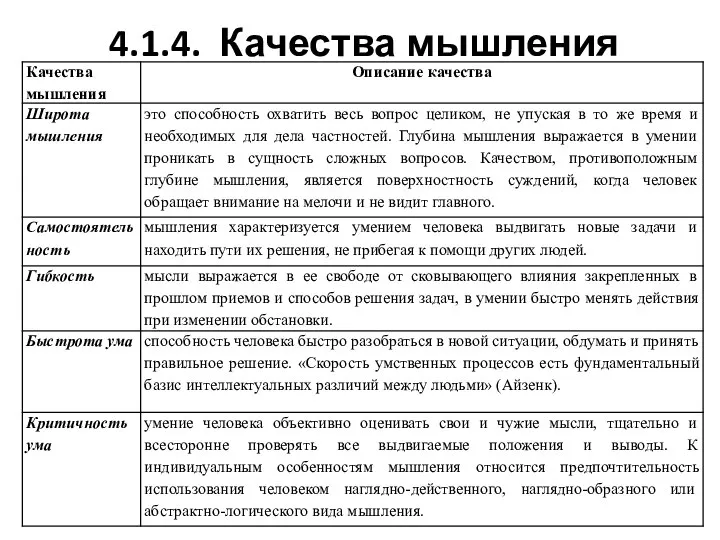 4.1.4. Качества мышления