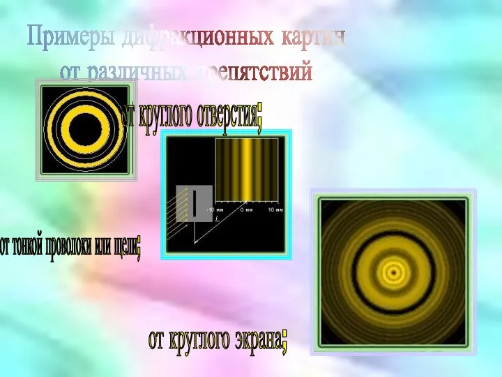 Примеры дифракционных картин от различных препятствий от круглого отверстия; от тонкой проволоки