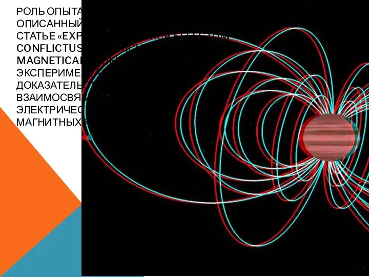 РОЛЬ ОПЫТА В ИСТОРИИ ФИЗИКИ ОПИСАННЫЙ 21 ИЮЛЯ 1820 ГОДА В КРАТКОЙ