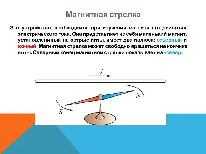 Магнитная стрелка Это устройство, необходимое при изучении магнити его действия электрического тока.