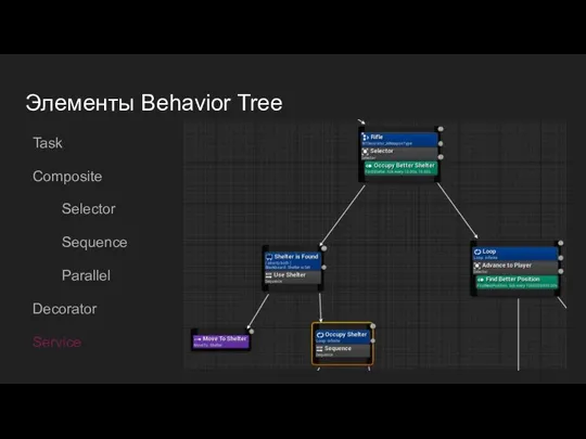 Элементы Behavior Tree Task Composite Selector Sequence Parallel Decorator Service