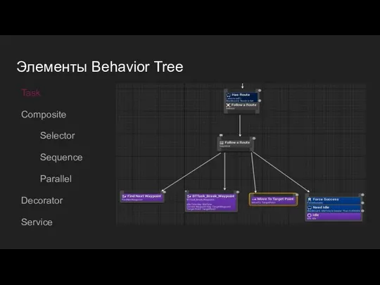 Элементы Behavior Tree Task Composite Selector Sequence Parallel Decorator Service