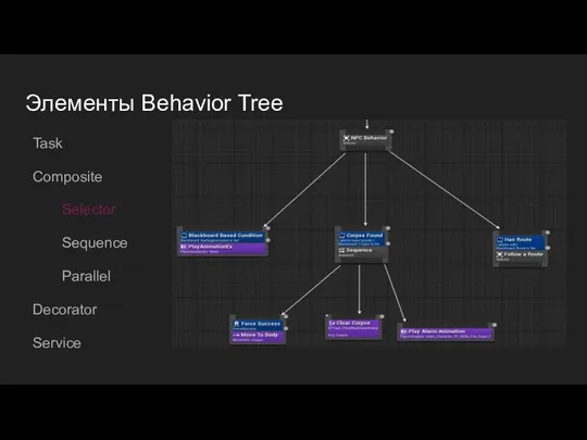 Элементы Behavior Tree Task Composite Selector Sequence Parallel Decorator Service