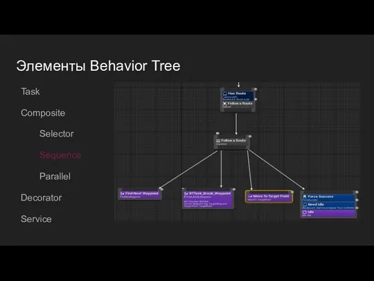 Элементы Behavior Tree Task Composite Selector Sequence Parallel Decorator Service