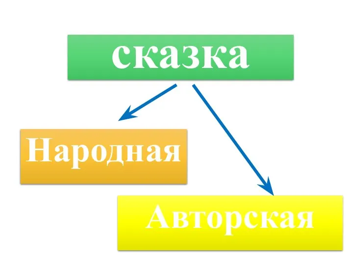 сказка Народная Авторская