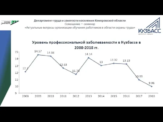 Департамент труда и занятости населения Кемеровской области Совещание – семинар «Актуальные вопросы